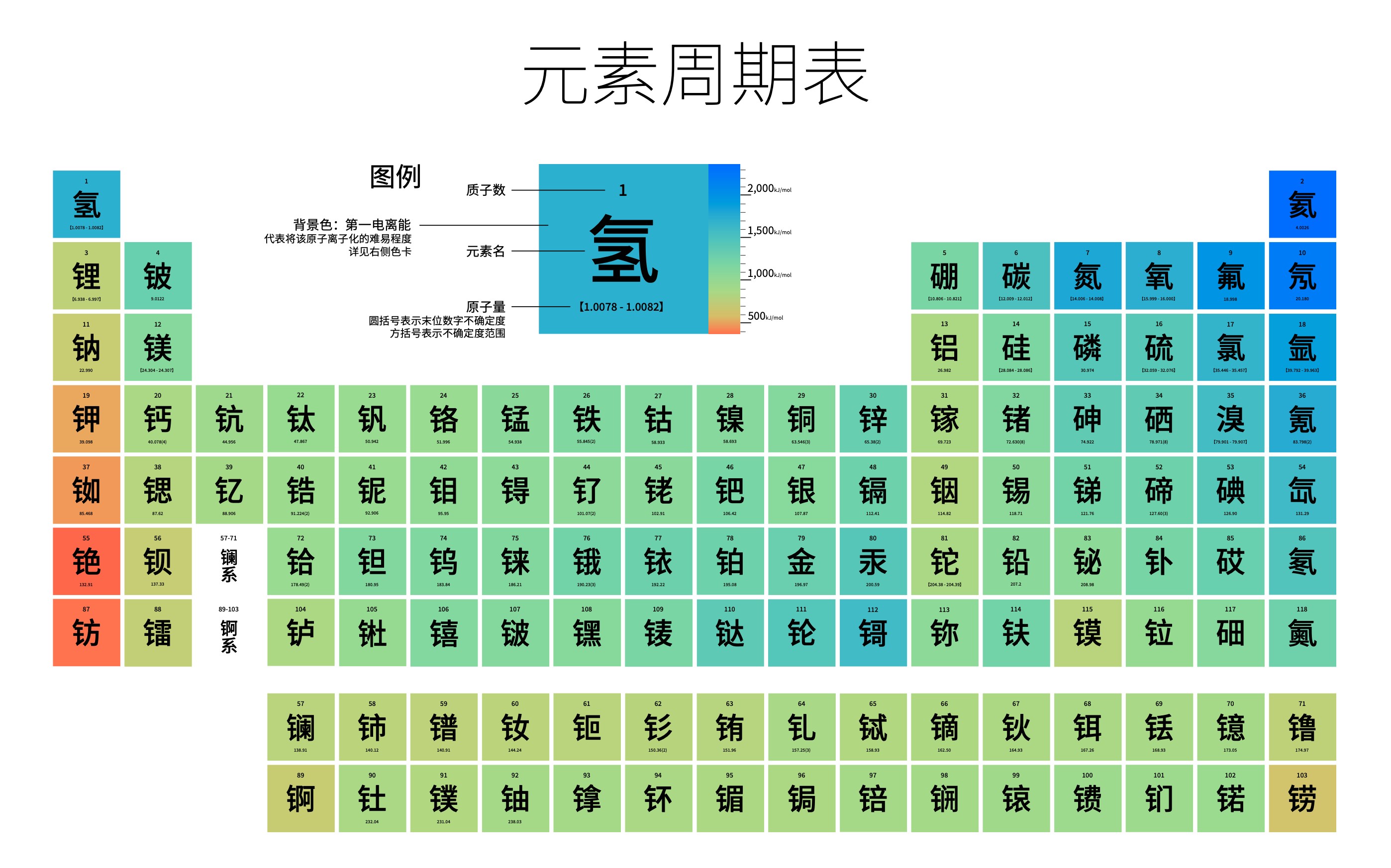 王曙群